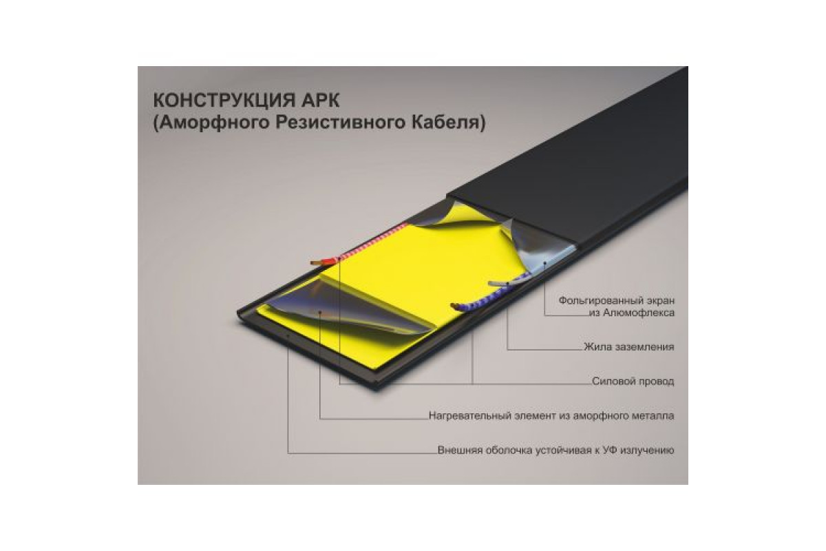 резистивный шнур. концевая муфта двухжильного теплого пола. резистивная сенсорная панель. резистивный. запишите уравнение резистивного элемента.