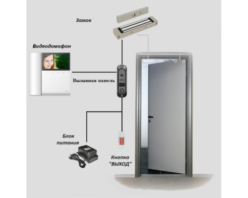 Комплект 87 - СКУД с видеодомофоном и вызывной панелью с доступом по карте с электромагнитным замком